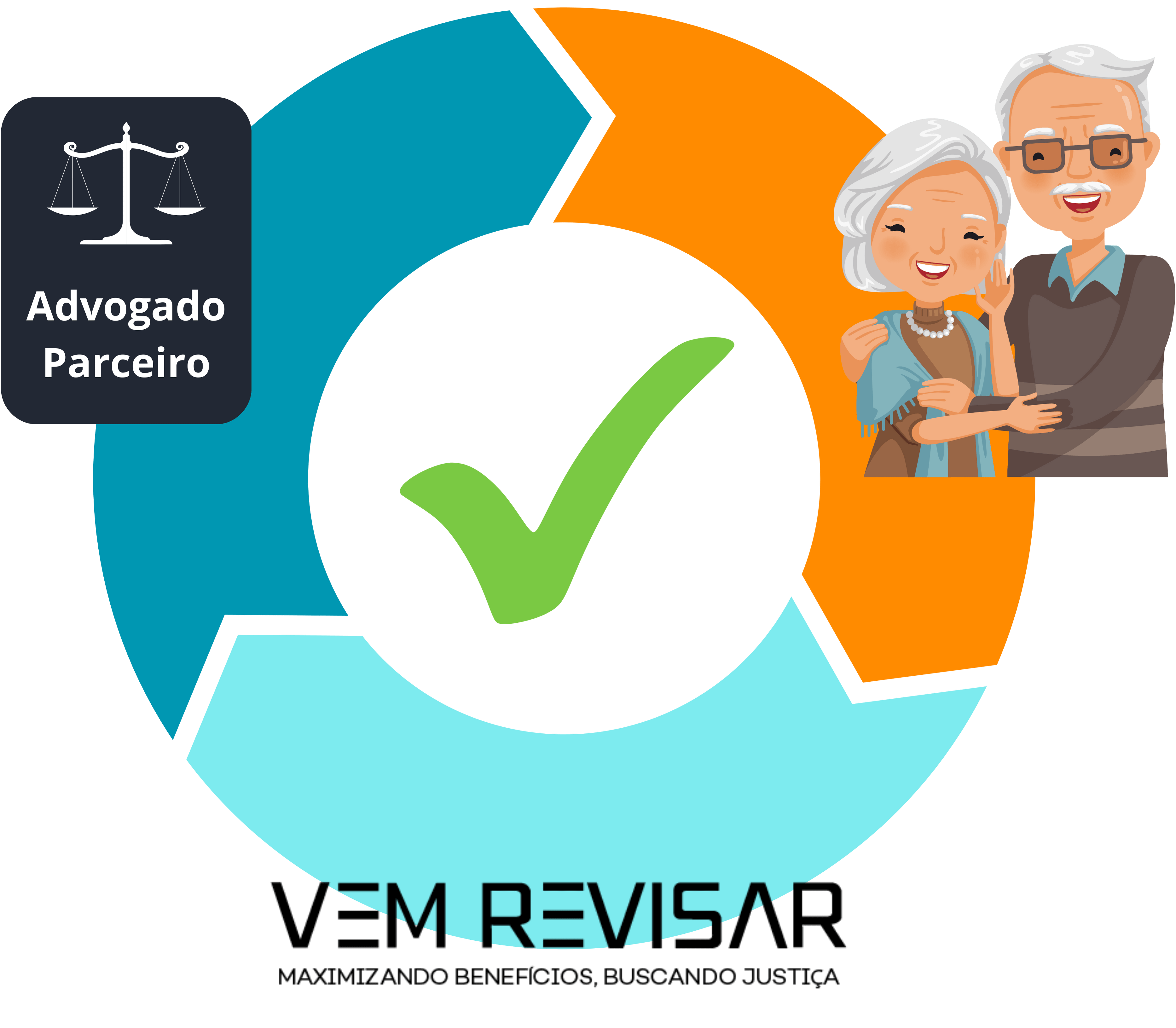 Circulo saudável da VR